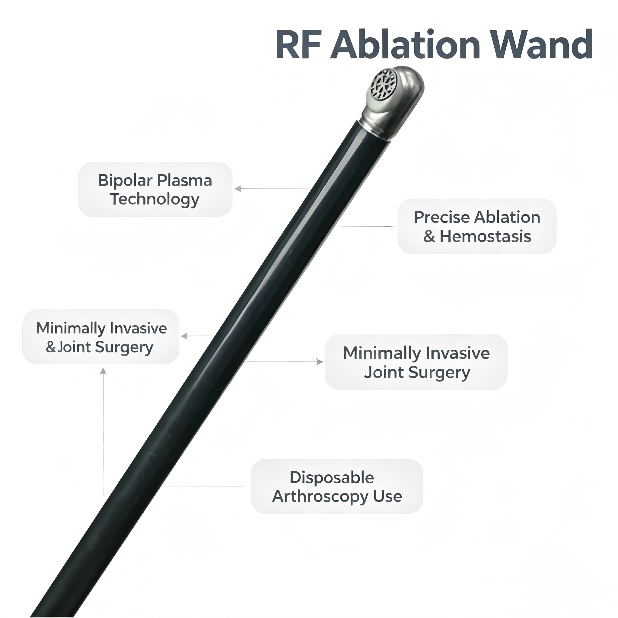 RF Ablation Wand